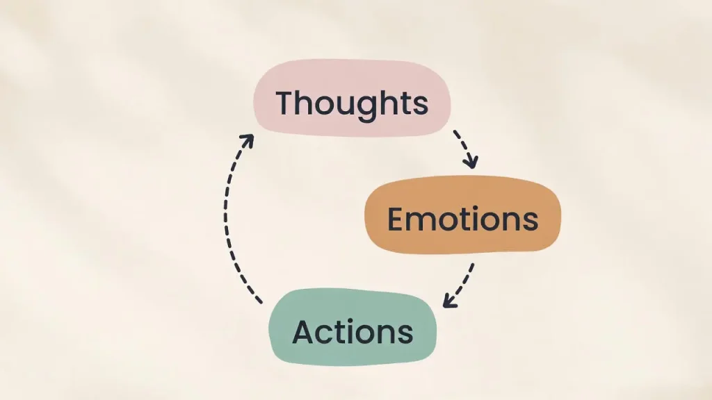 Infographic showing how positive affirmations for confidence rewire the brain.